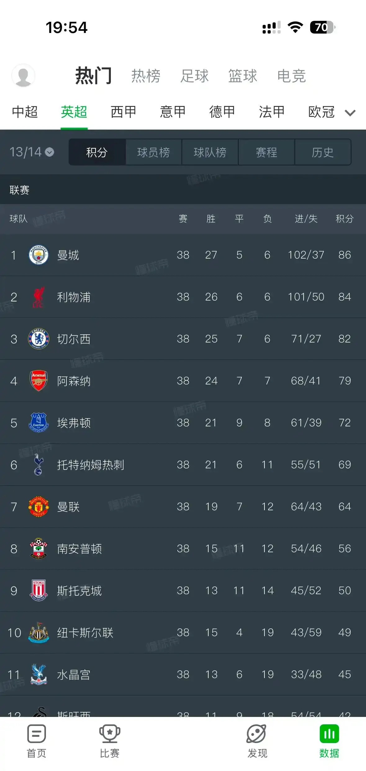 利物浦主场击败曼联稳固积分榜前列的简单介绍 利物浦主场击败曼联稳固积分榜前列的简单介绍