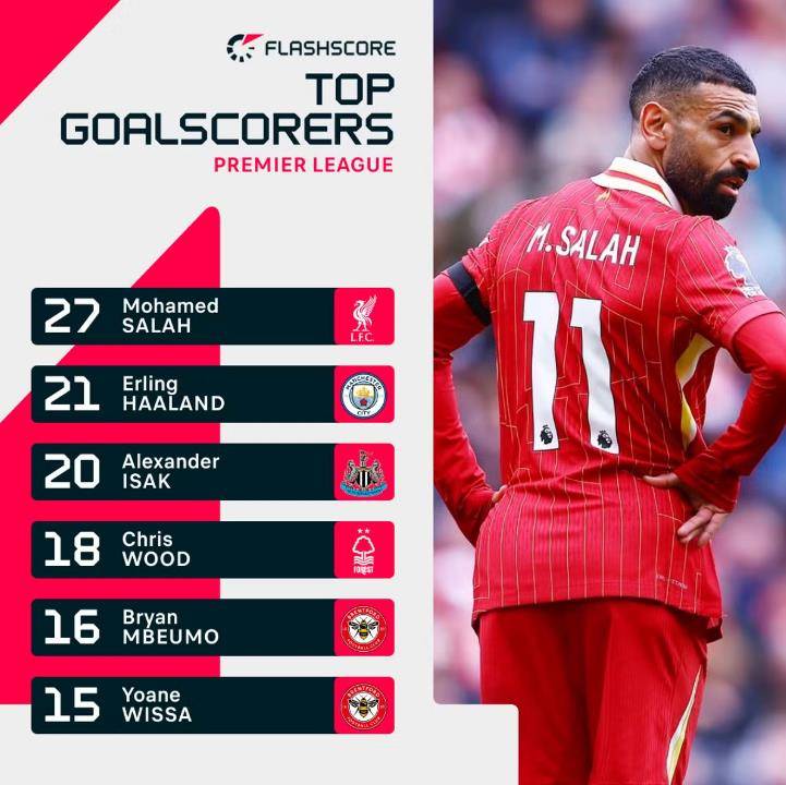 利物浦客场告捷,萨拉赫终场前绝杀 利物浦客场告捷,萨拉赫终场前绝杀