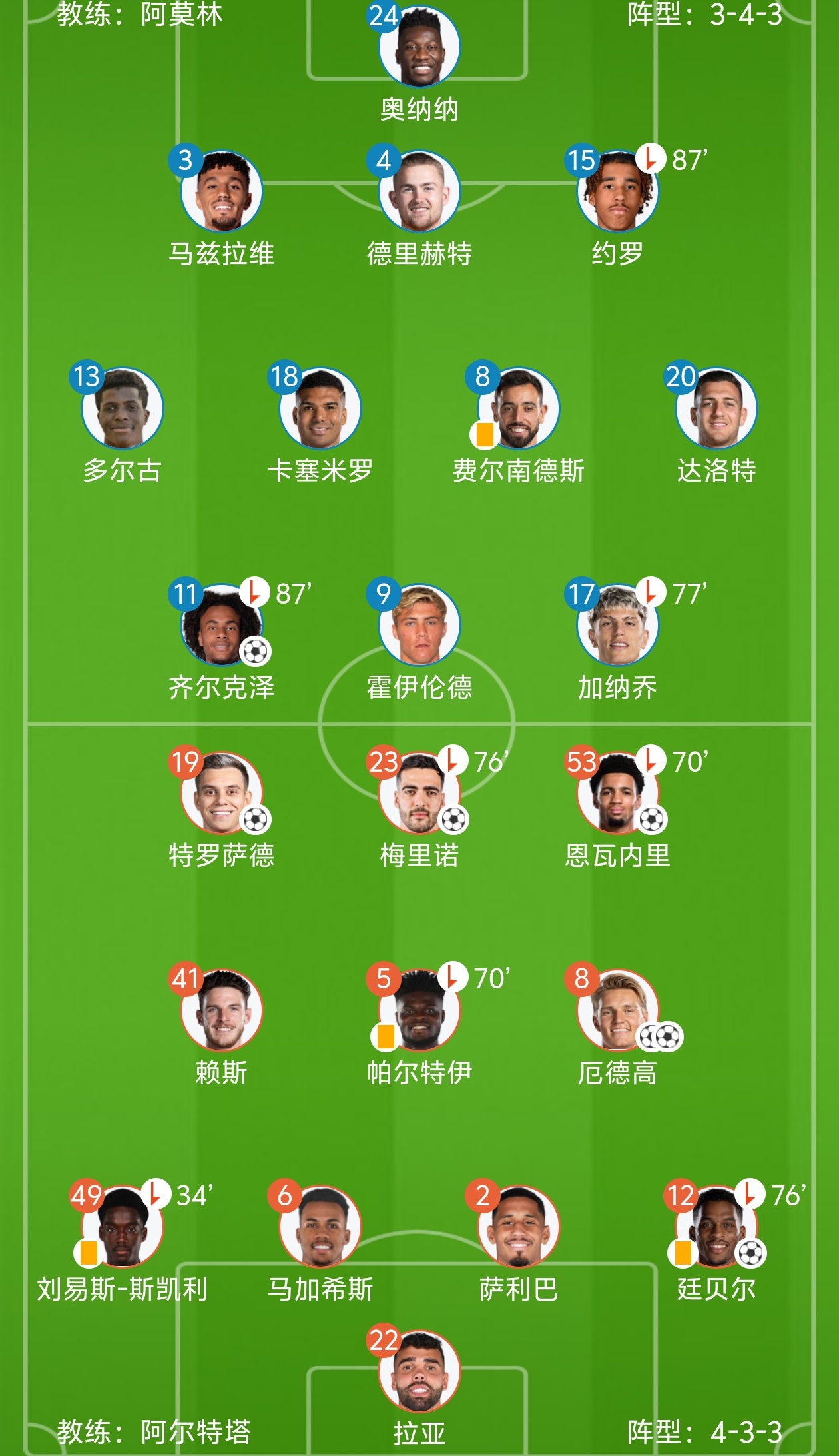 包含阿森纳遭遇不敌,客场失分影响排名的词条 包含阿森纳遭遇不敌,客场失分影响排名的词条