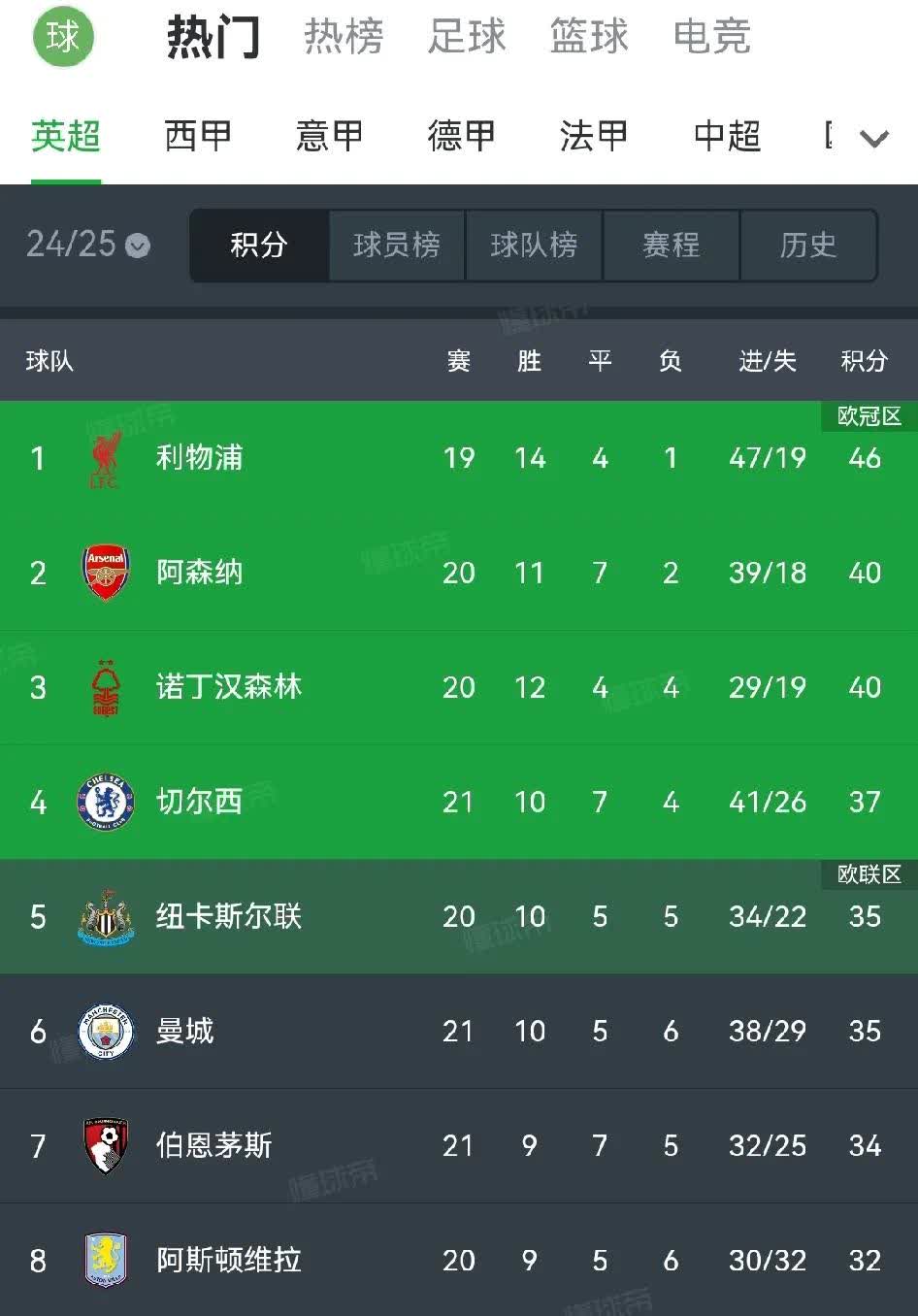 aoa体育活动-切尔西较劲战胜狼队领跑积分榜的简单介绍