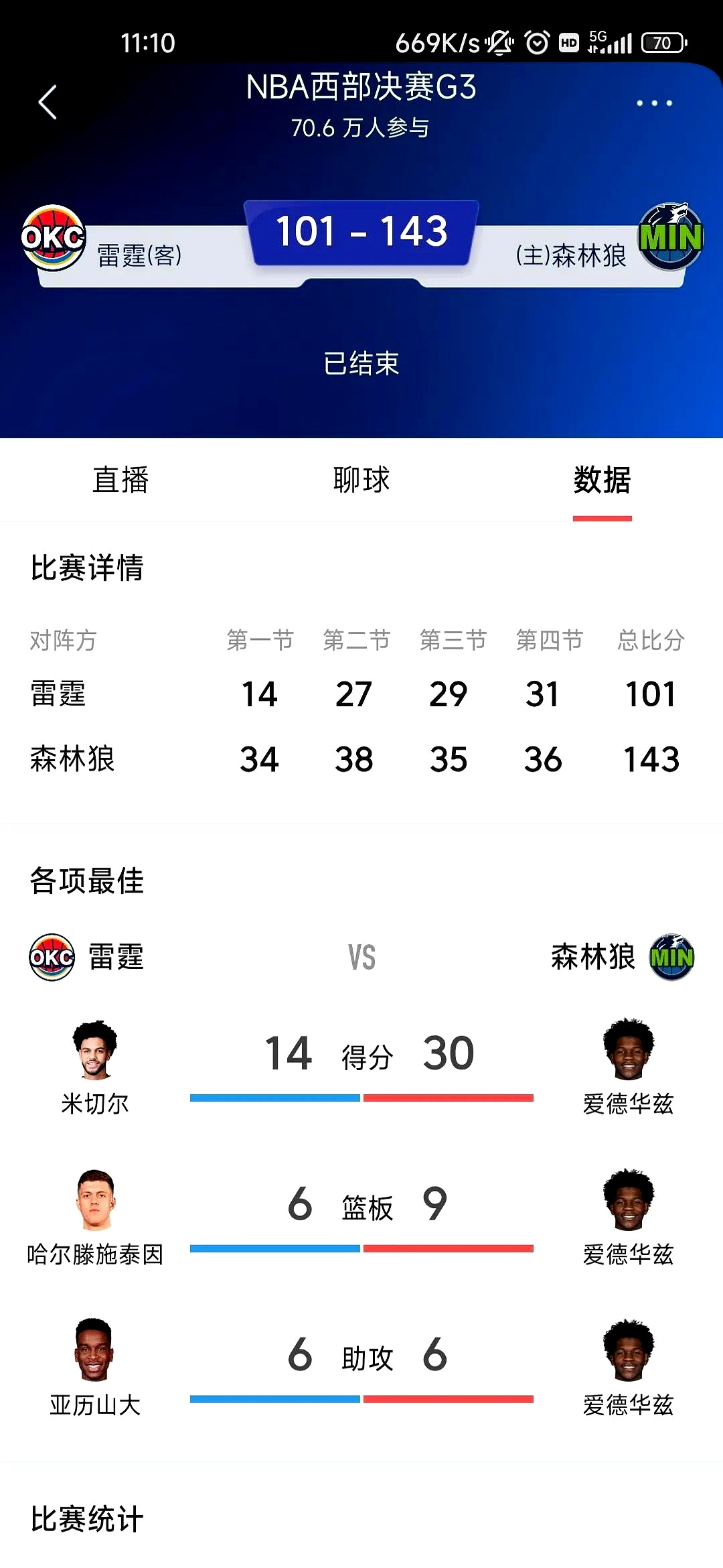 切尔西较劲战胜狼队领跑积分榜的简单介绍