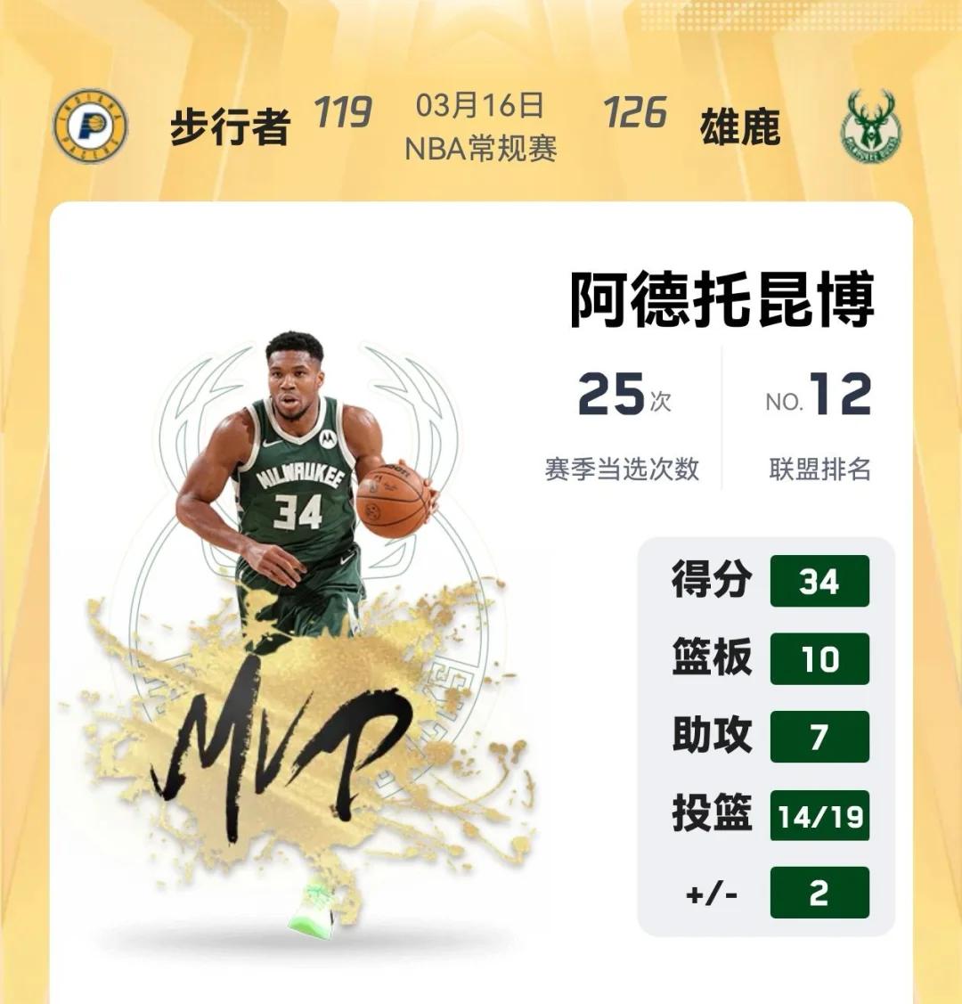 aoa体育娱乐-关于雄鹿球星字母哥荣登全明星首发的信息